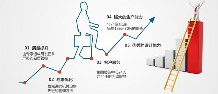 江西亞美達(dá)科技有限公司核心競(jìng)爭(zhēng)力
